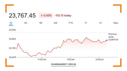 Monday Nifty Prediction