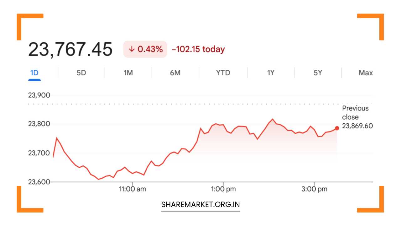 Monday Nifty Prediction
