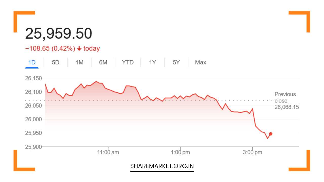 Tomorrow Nifty Prediction