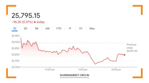 Nifty Prediction for Monday