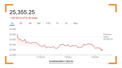 Nifty Prediction for Tomorrow