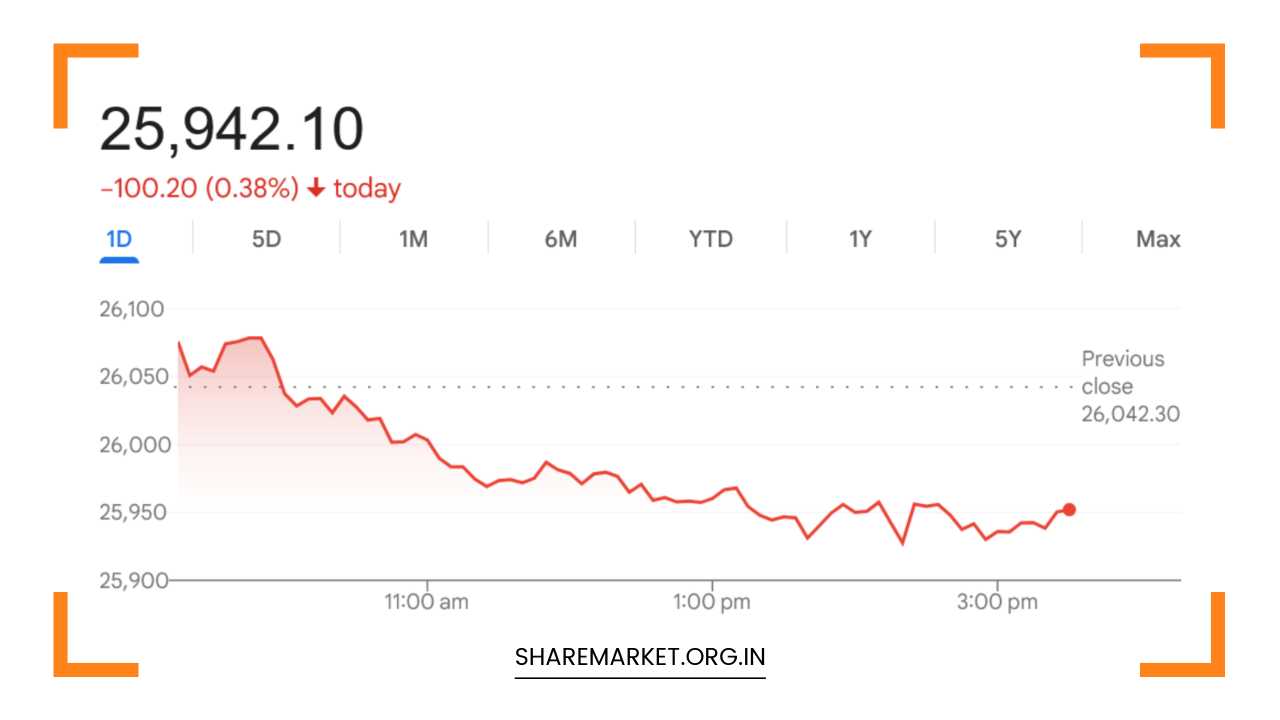 Tomorrow Nifty Prediction