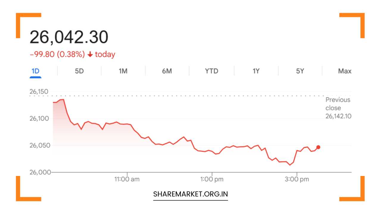 Monday Nifty Prediction