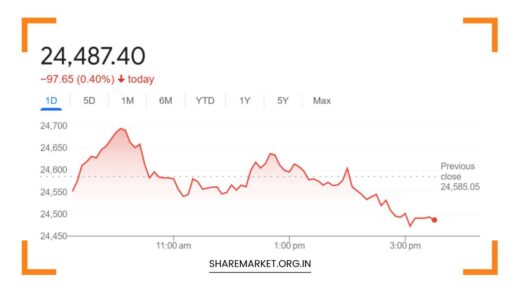 Nifty Prediction for Tomorrow