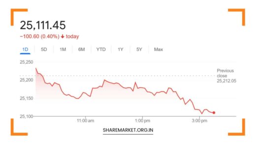 Nifty Prediction for Tomorrow