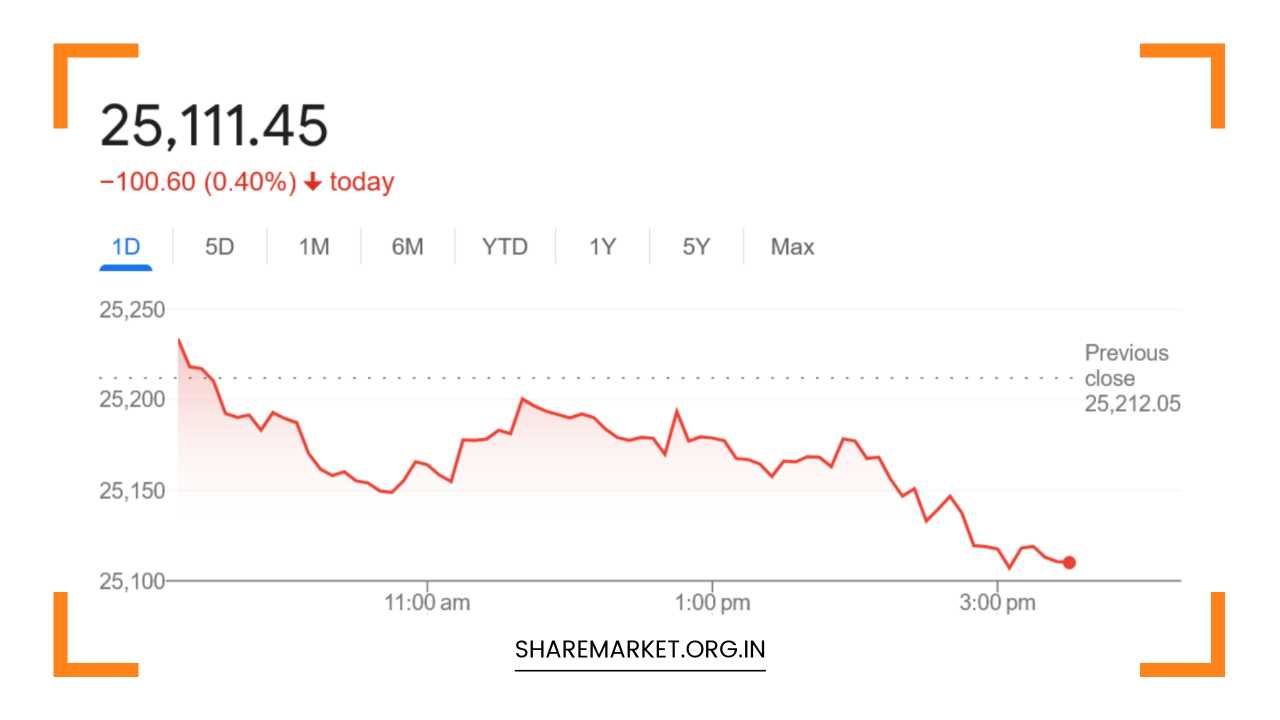 Nifty Prediction for Tomorrow
