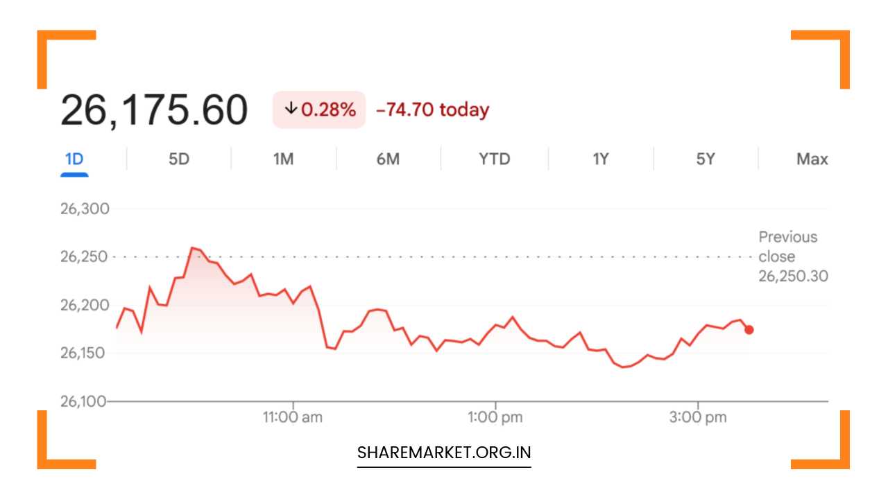 Tomorrow Nifty Prediction