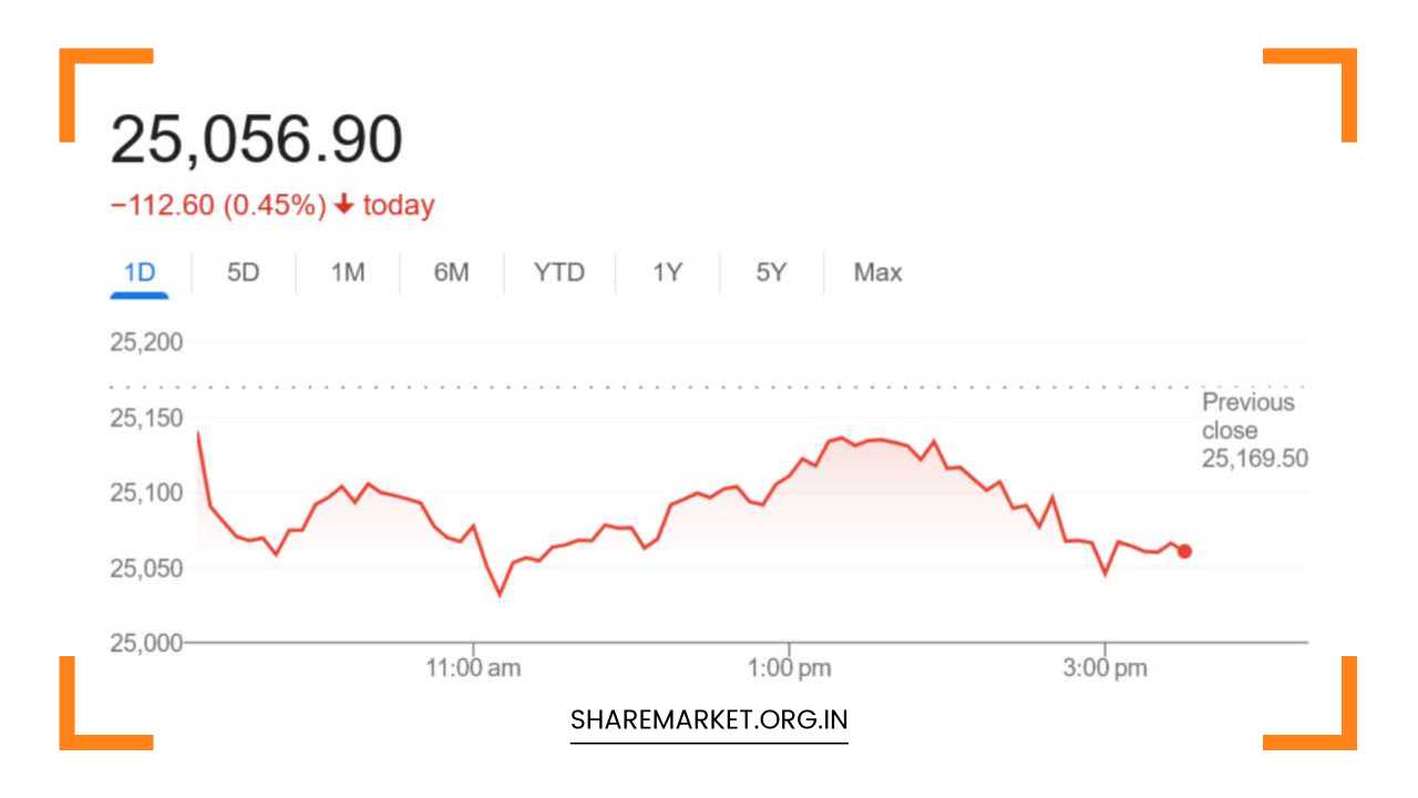 Tomorrow Nifty Prediction