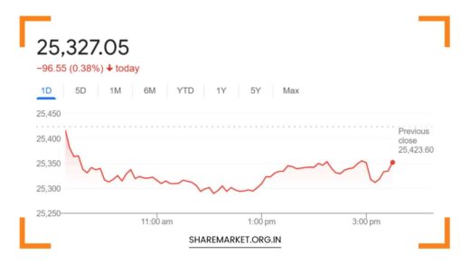 Tomorrow Nifty Prediction