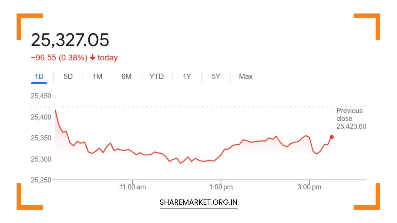 Tomorrow Nifty Prediction