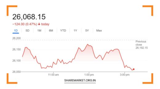 Nifty Prediction for Monday