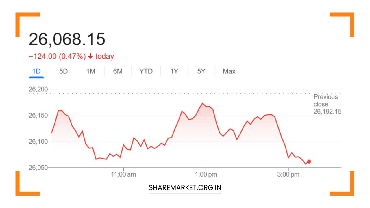 Nifty Prediction for Monday