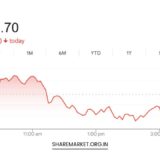 Tomorrow Nifty Prediction
