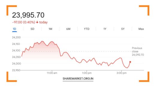 Tomorrow Nifty Prediction