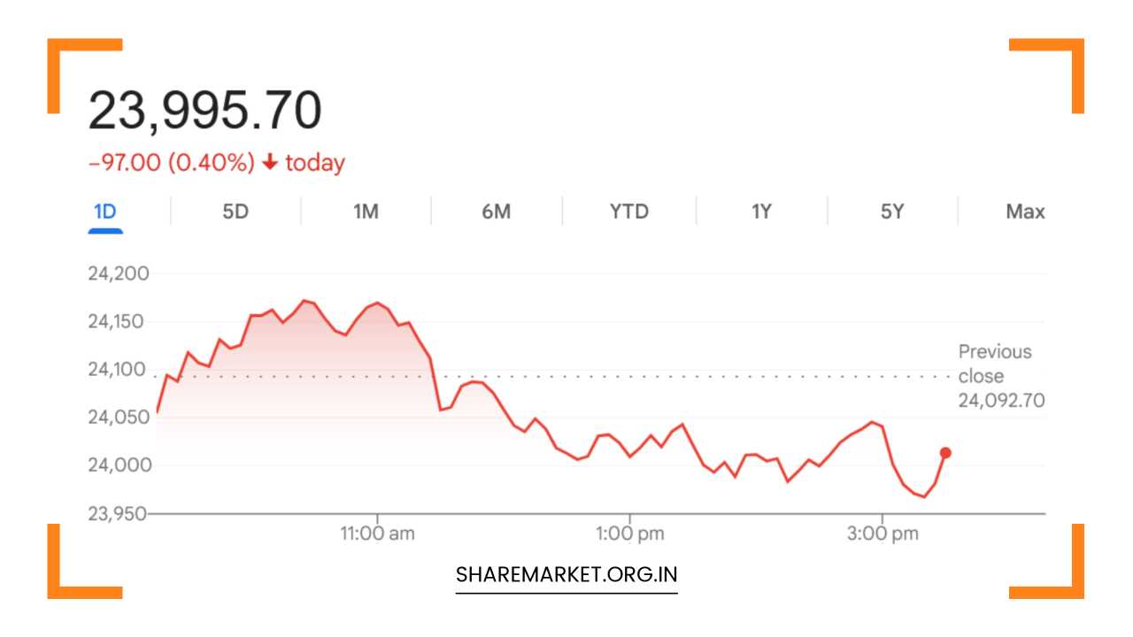 Tomorrow Nifty Prediction