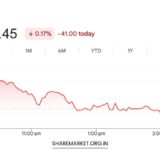 Tomorrow Nifty Prediction