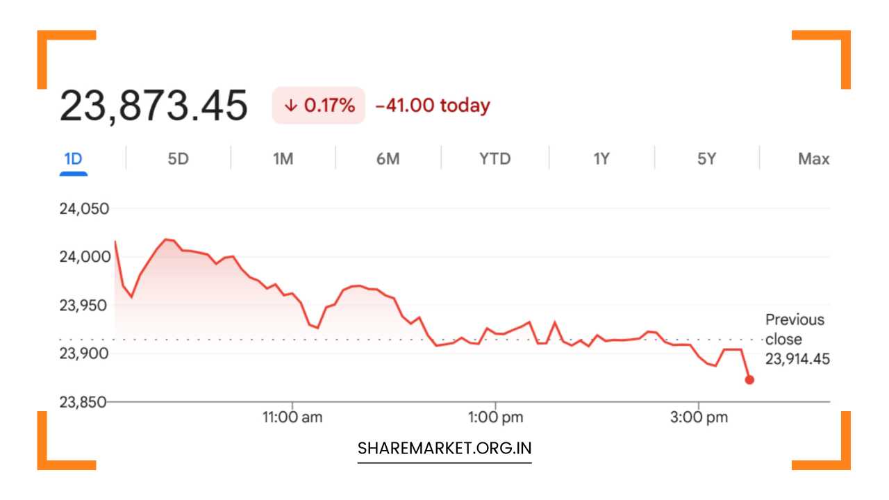 Tomorrow Nifty Prediction
