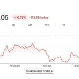 Tomorrow Nifty Prediction