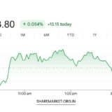 Tomorrow Nifty Prediction