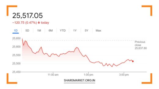 Nifty Prediction for Tomorrow
