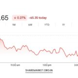 Monday Nifty Prediction