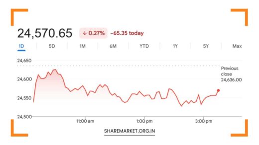 Monday Nifty Prediction