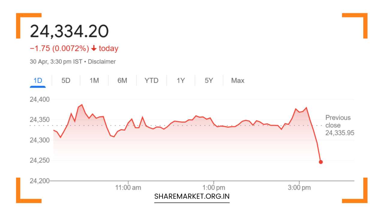 Monday Nifty Prediction