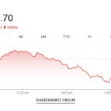 Tomorrow Nifty Prediction