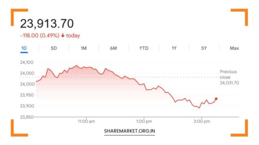 Tomorrow Nifty Prediction