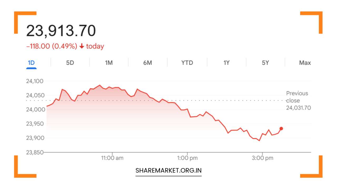 Tomorrow Nifty Prediction