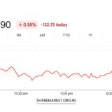 Tomorrow Nifty Prediction
