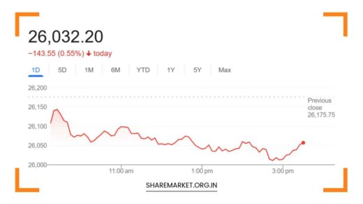 Nifty Prediction for Tomorrow