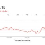 Monday Nifty Prediction