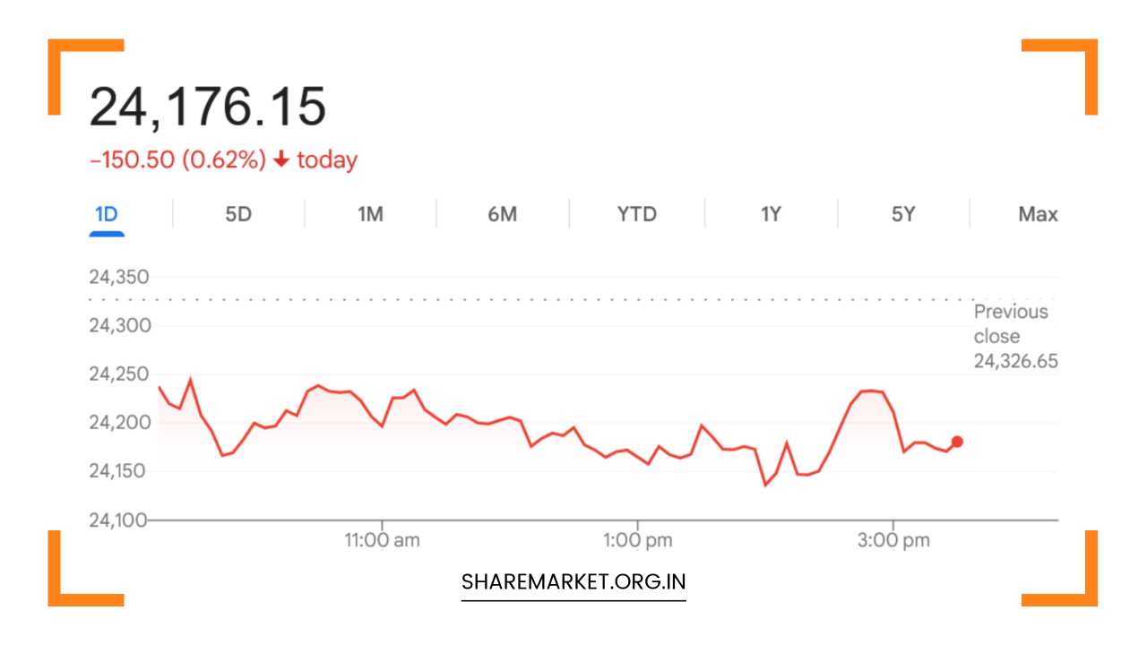 Monday Nifty Prediction