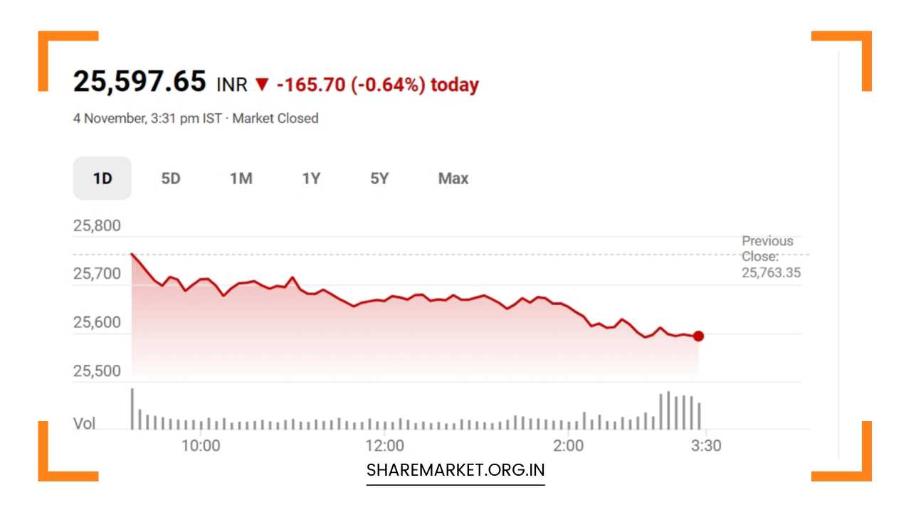 Nifty Prediction for Tomorrow