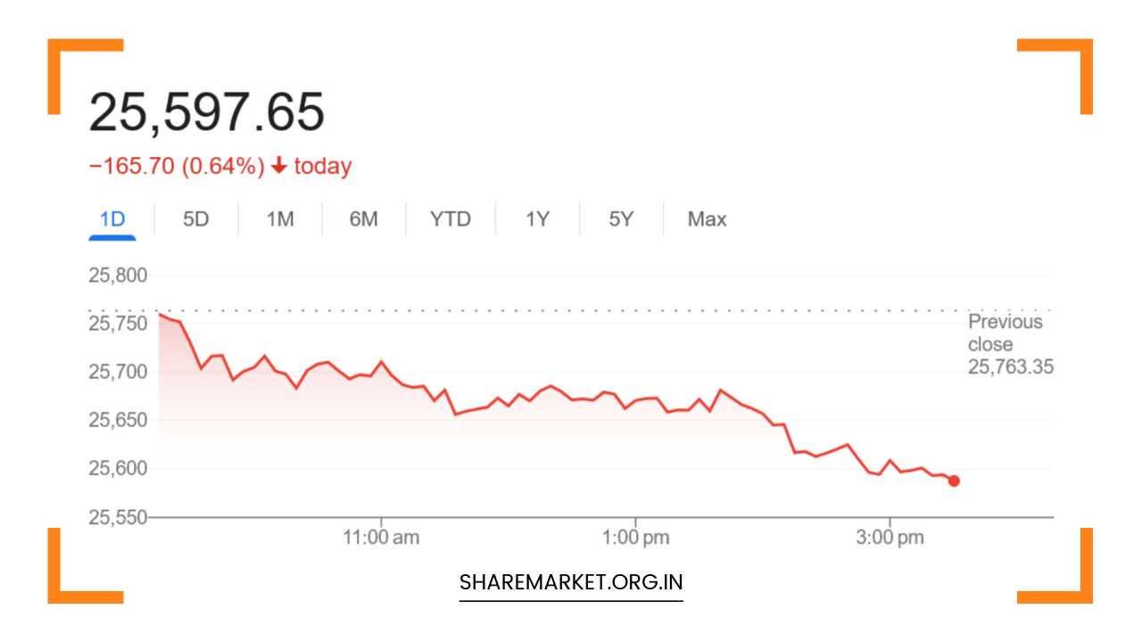  Nifty Prediction for Tomorrow