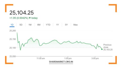 Nifty Prediction Tomorrow