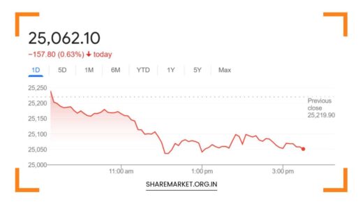 Nifty Prediction for Tomorrow