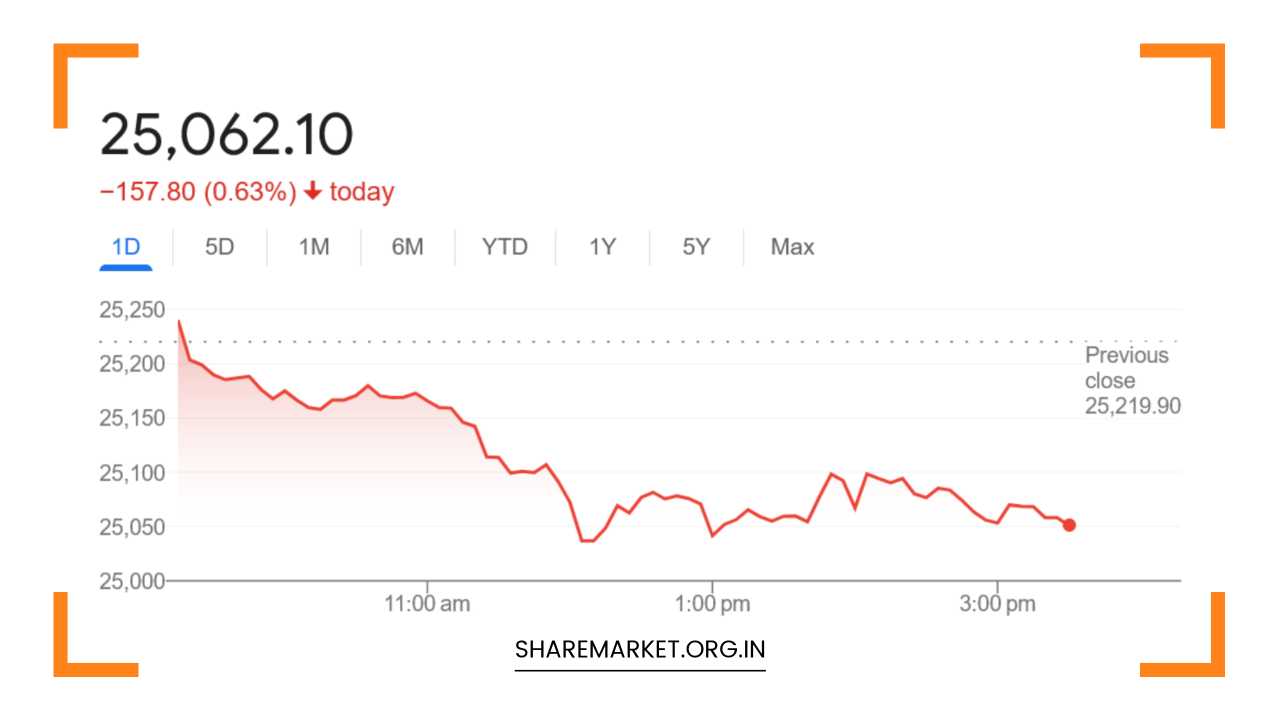 Nifty Prediction for Tomorrow