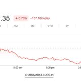 Tomorrow Nifty Prediction