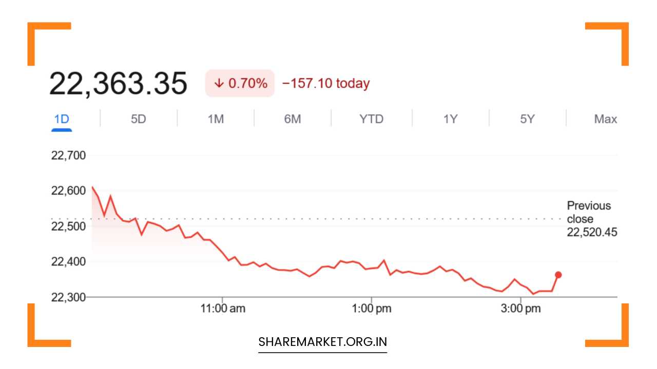 Tomorrow Nifty Prediction