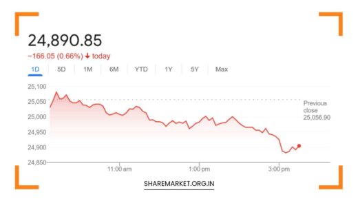 Tomorrow Nifty Prediction