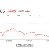 Tomorrow Nifty Prediction