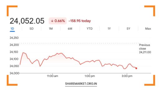 Tomorrow Nifty Prediction