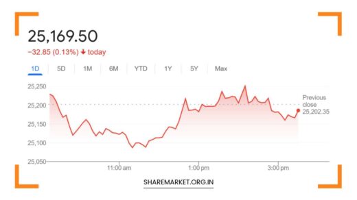 Tomorrow Nifty Prediction