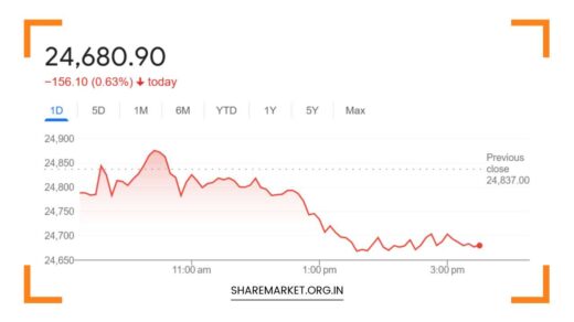 Nifty Prediction for Tomorrow
