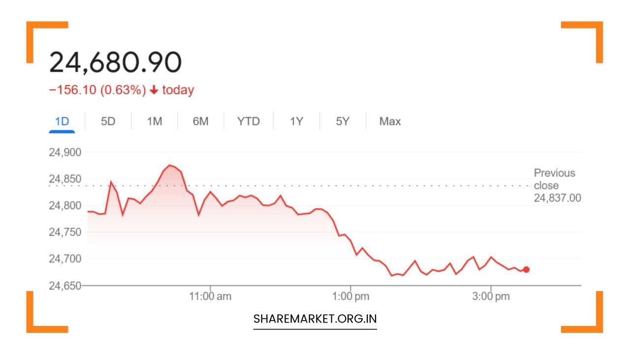 Nifty Prediction for Tomorrow