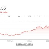 Monday Nifty Prediction