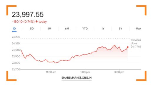 Monday Nifty Prediction