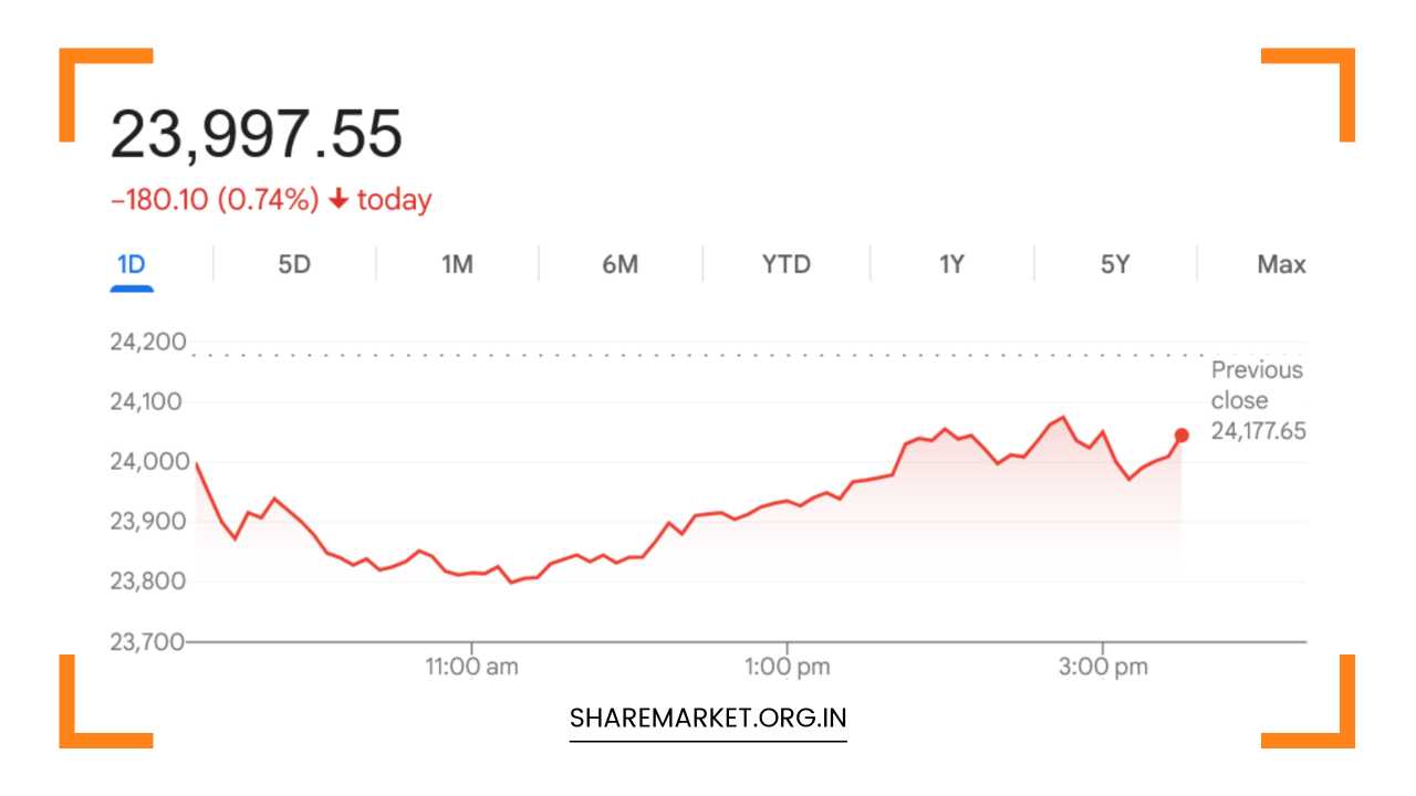 Monday Nifty Prediction